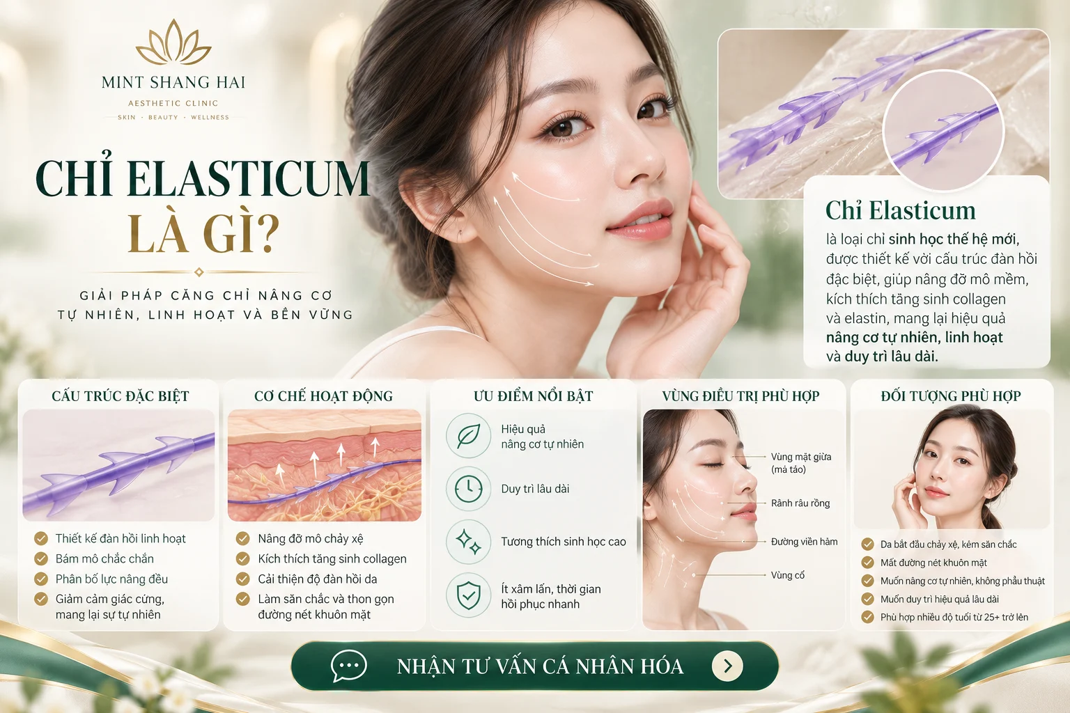 Chỉ Elasticum là gì: mức độ xâm lấn.