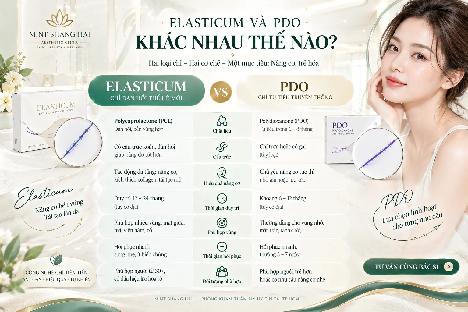 Elasticum và PDO khác nhau thế nào: đối chiếu thành phần và khả năng tự tiêu.