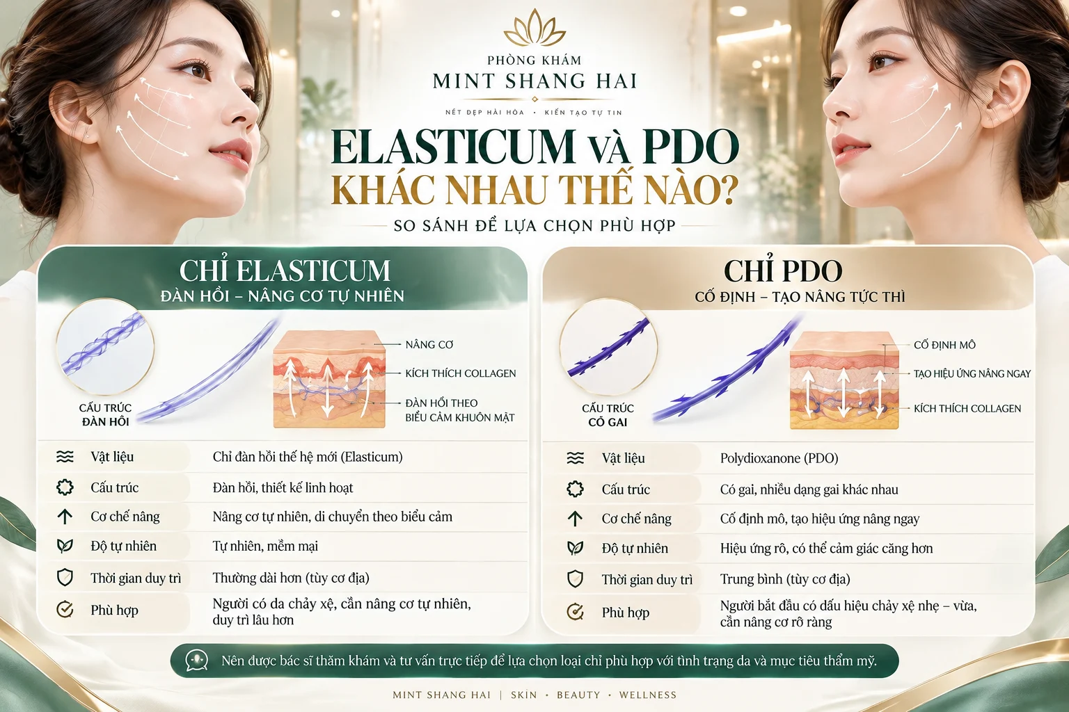 Elasticum và PDO khác nhau thế nào: đọc bảng so sánh đúng phạm vi.