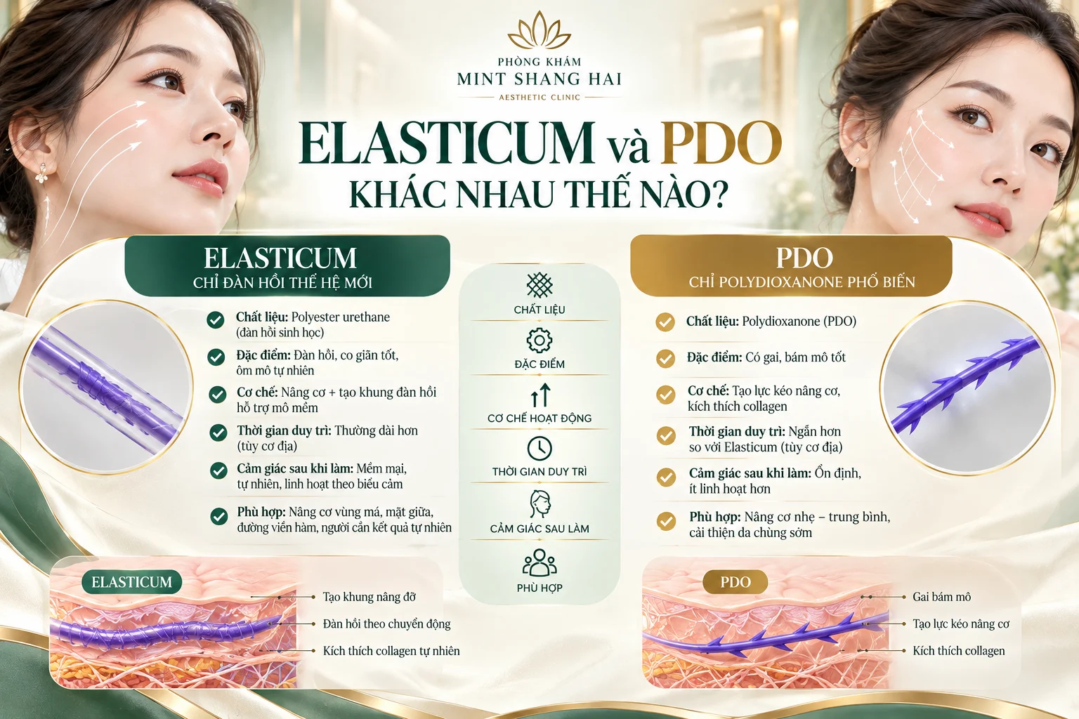 Elasticum và PDO khác nhau thế nào: hỏi thiết kế và kỹ thuật.