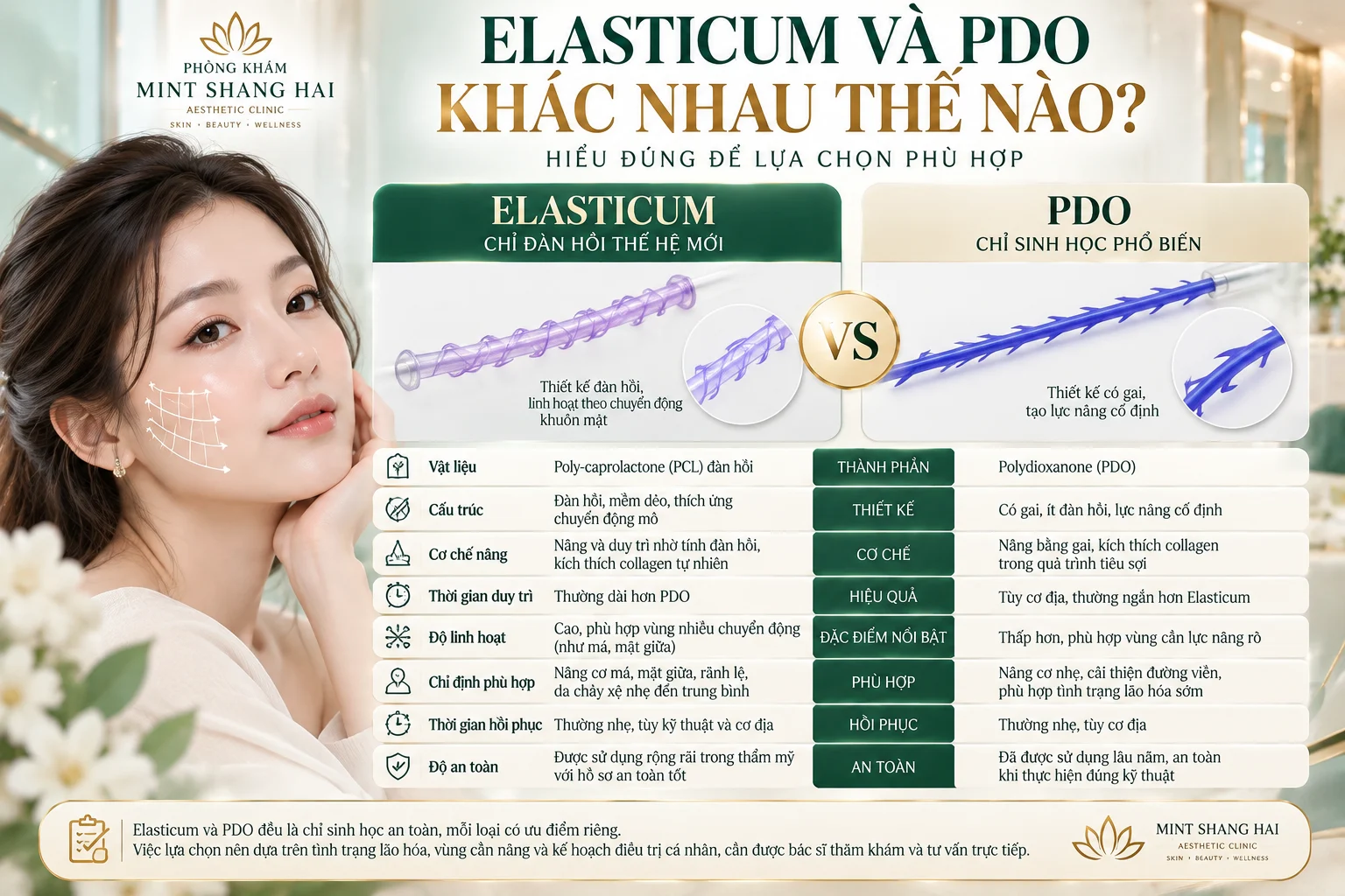 Elasticum và PDO khác nhau thế nào: đánh giá thông tin nghiên cứu.