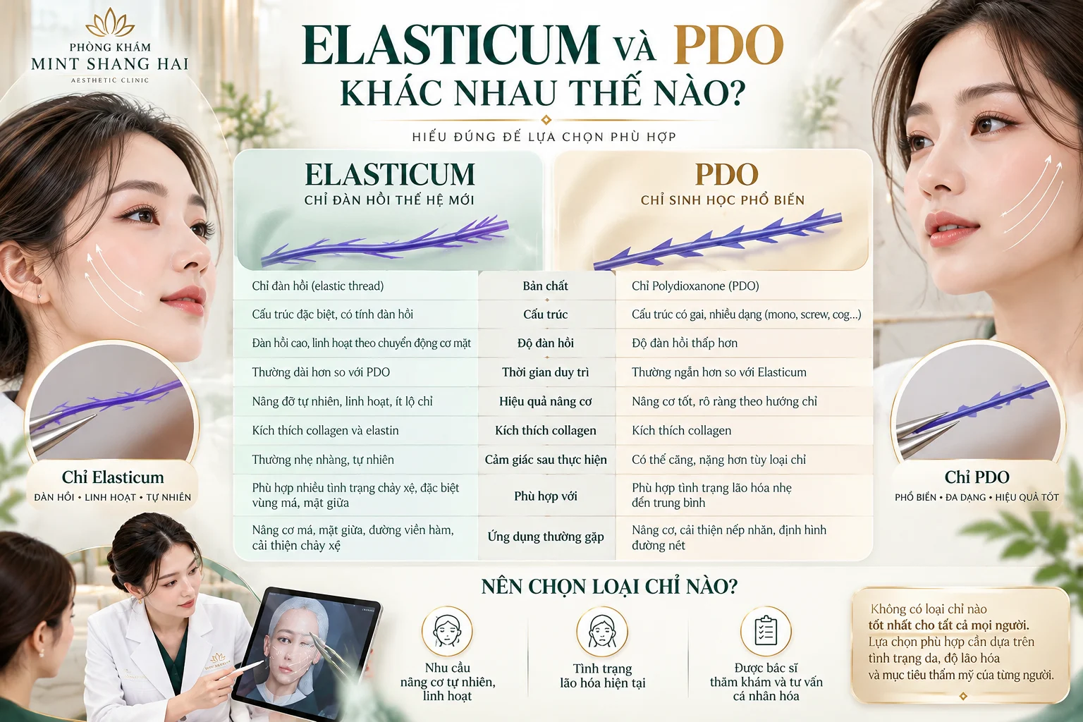 Elasticum và PDO khác nhau thế nào: chuẩn bị chăm sóc và tái khám.