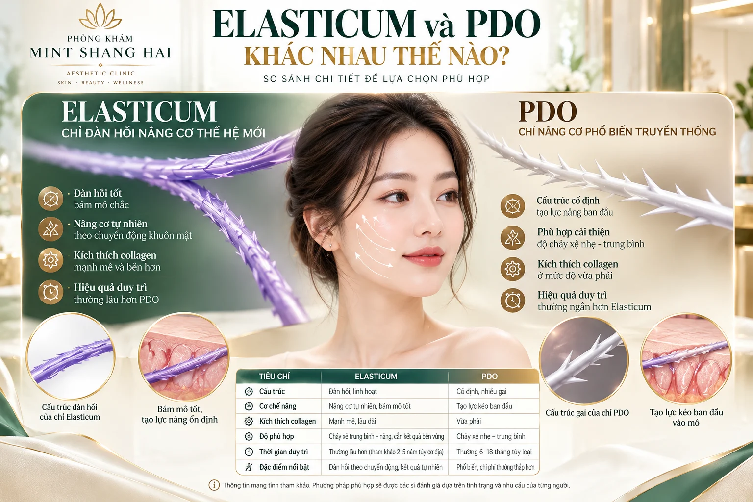 Elasticum và PDO khác nhau thế nào: đưa ra lựa chọn theo đánh giá cá nhân.