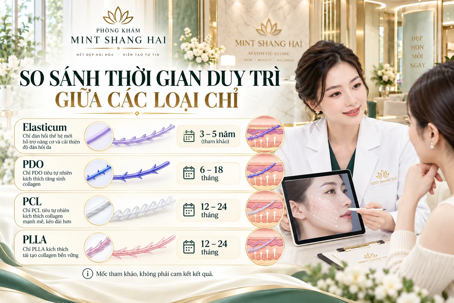 Nâng cơ Elasticum giữ được bao lâu: làm rõ kỹ thuật thực tế.