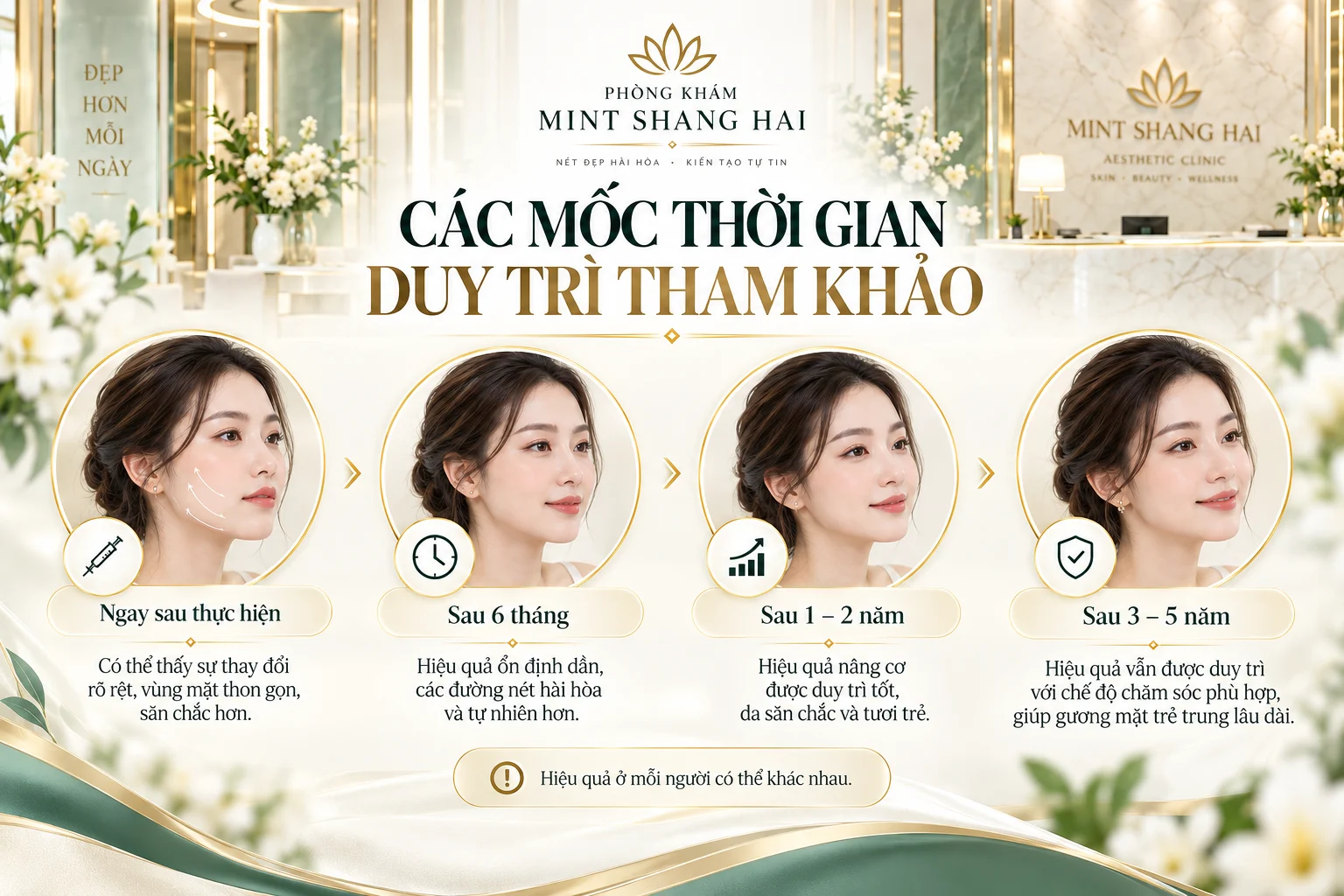 Nâng cơ Elasticum giữ được bao lâu: chăm sóc theo hướng dẫn.