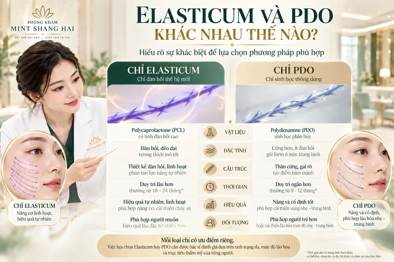 Elasticum và PDO khác nhau thế nào? 12 điểm cần rõ 81 elasticum và pdo khác nhau thế nào - hình ảnh 6